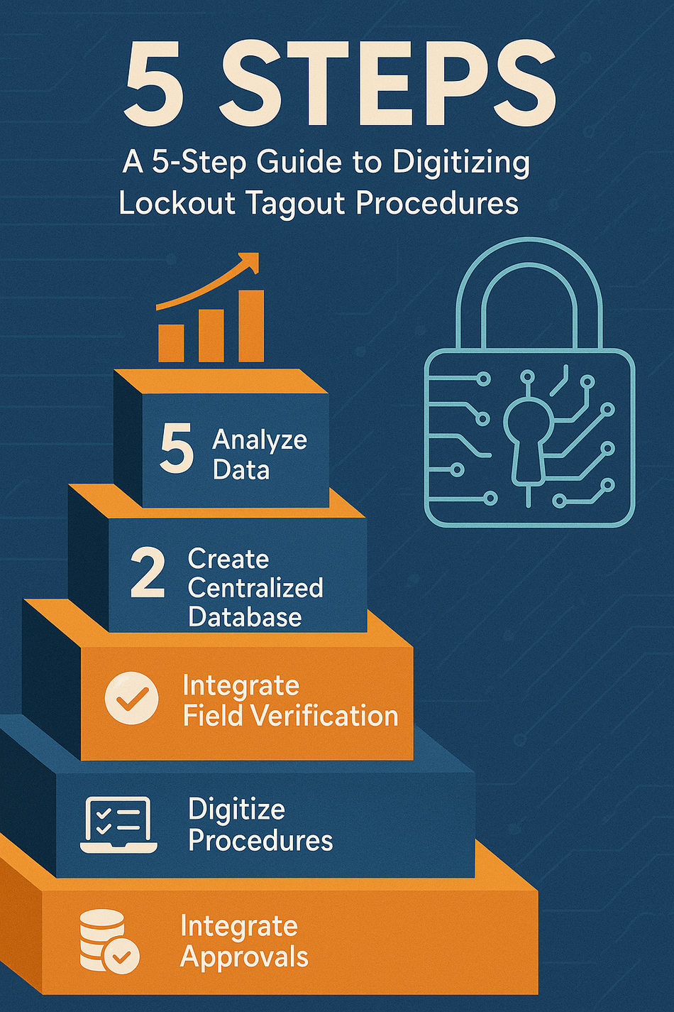 A 5-Step Guide to Digitizing Lockout Tagout Procedures – The Lock Box