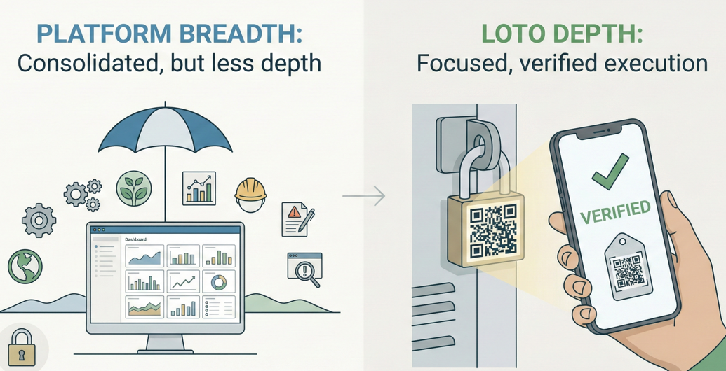 Intelex Alternatives 2026: Best Lockout Tagout Software